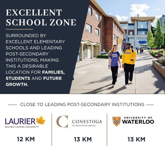 new townhomes in kitchener